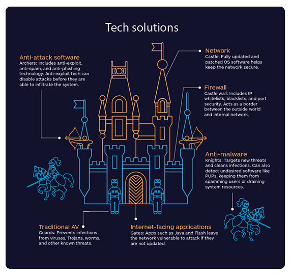 Cybersecurity_Tech_Solutions.png