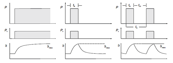 Figure2