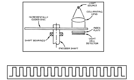 Figure_11_Encoder.png
