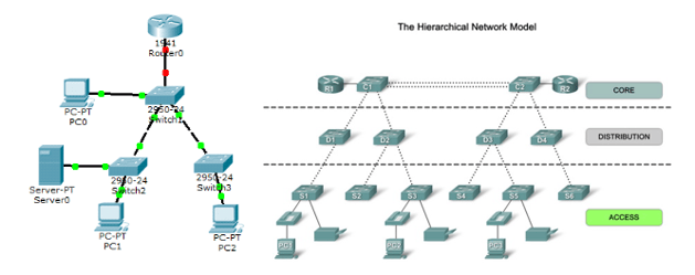 Network_Model.png
