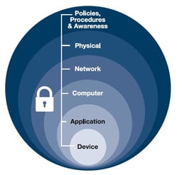 ProactiveProtection_CircleChart.jpg