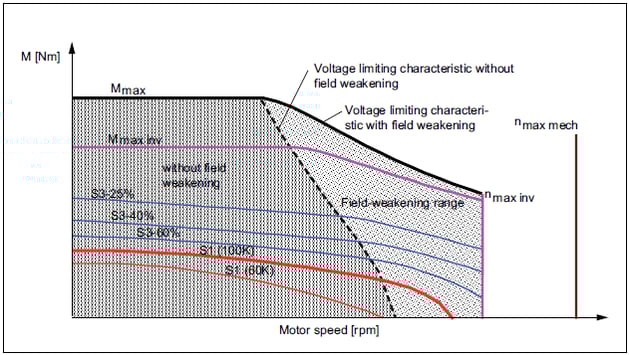 Servo_performance.png