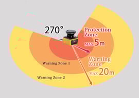 UAM-05LP-T301-Warning-zone.jpg