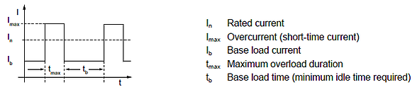 figure3