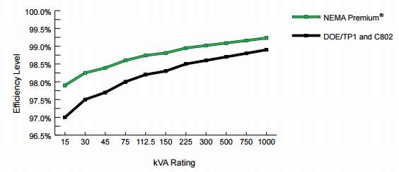 hps graph.png
