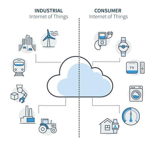 iiot_industrial_vs_consumer_iot