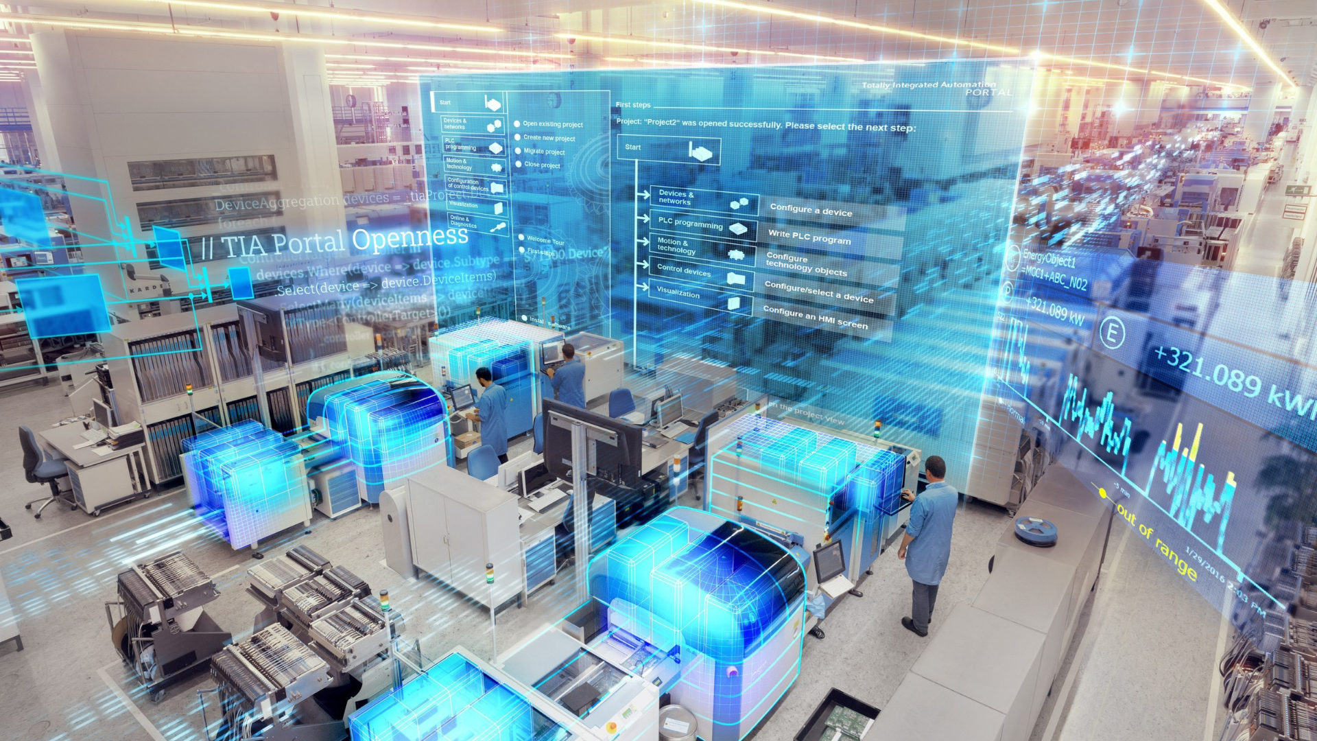 TIA Portal v15 Engineering Framework: Applications, Digitalization & Efficiency