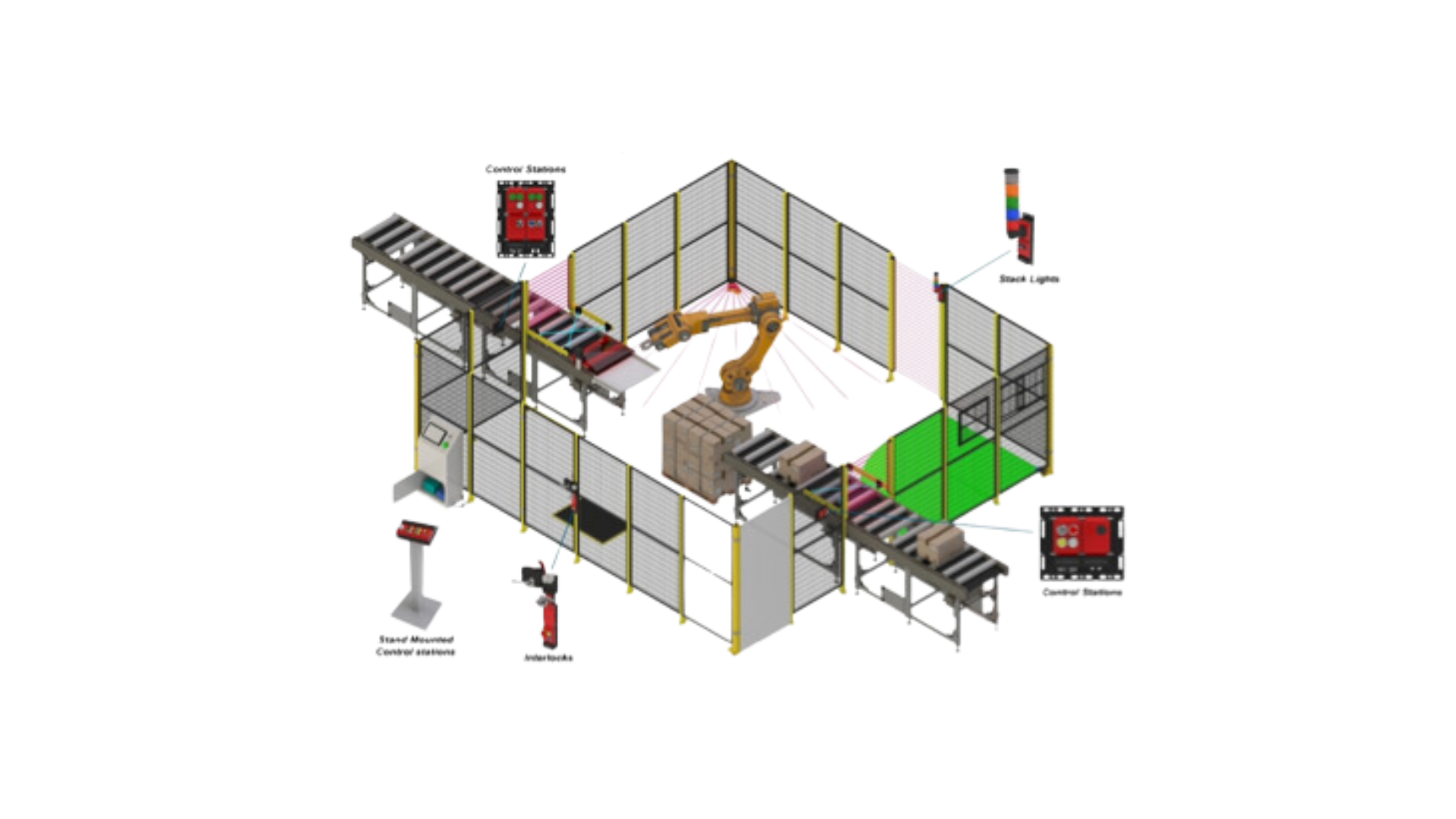 Product of the Month: Fortress amGardpro