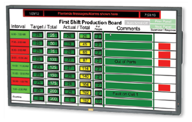 Web-based Factory Performance Displays - PCC A GCG Company - WI Siemens ...